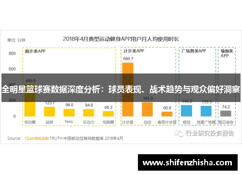 全明星篮球赛数据深度分析：球员表现、战术趋势与观众偏好洞察