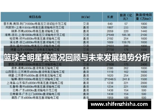 篮球全明星赛盛况回顾与未来发展趋势分析